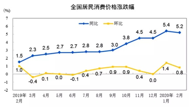 CPI5.3，房子才是你的财富保险柜